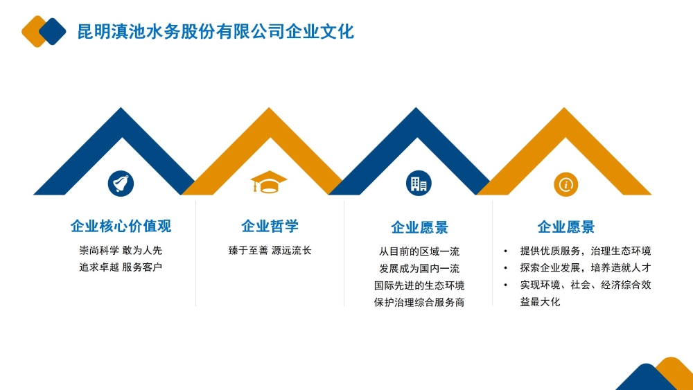 昆明CMD368股份有限公司企业文化